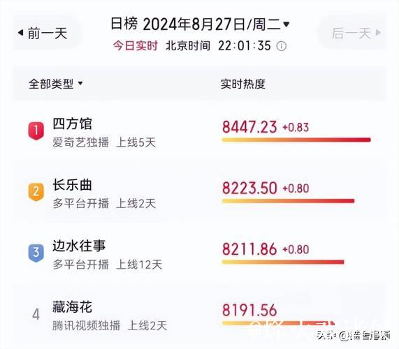 久久热播在线观影频道23热度不减